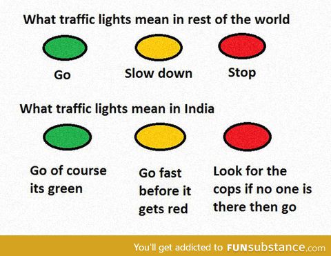 Traffic lights in india