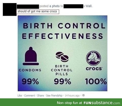 Birth control effectiveness