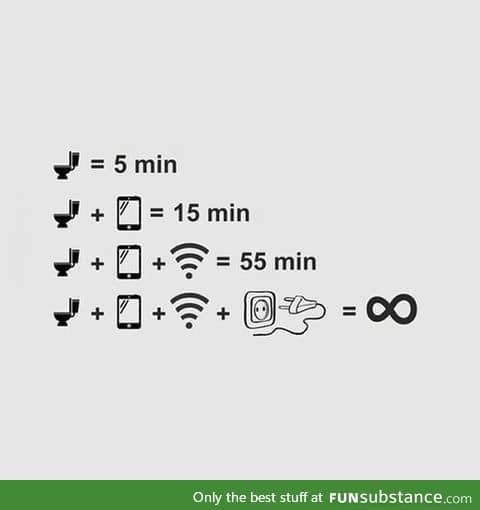 Time spent in toilet