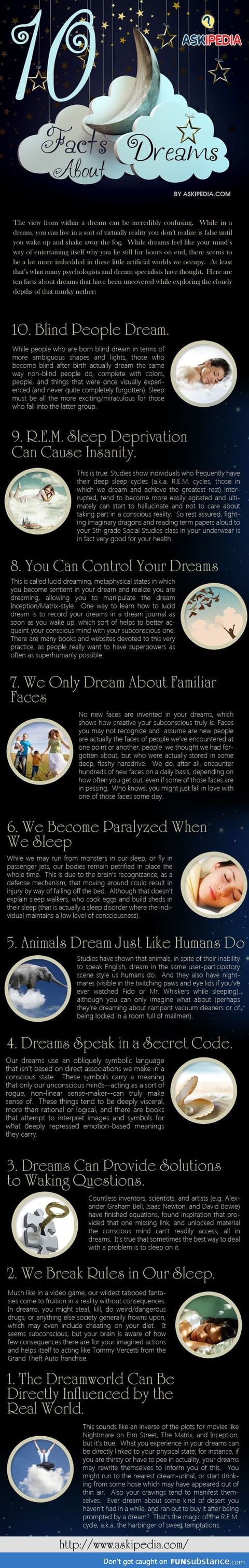 Psychological Facts about Dream