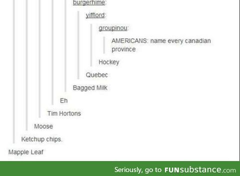 The actual Canadian provinces.