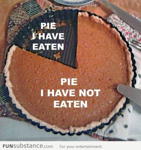 A real pie chart