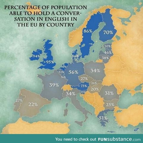 Percentage of English speakers in Europe