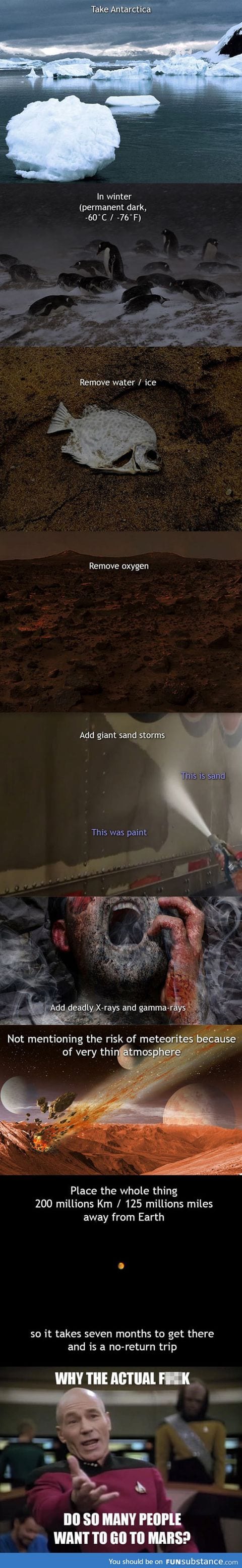 For those people who want to go to mars, this is how it really is