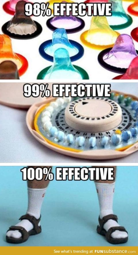 Best birth control method
