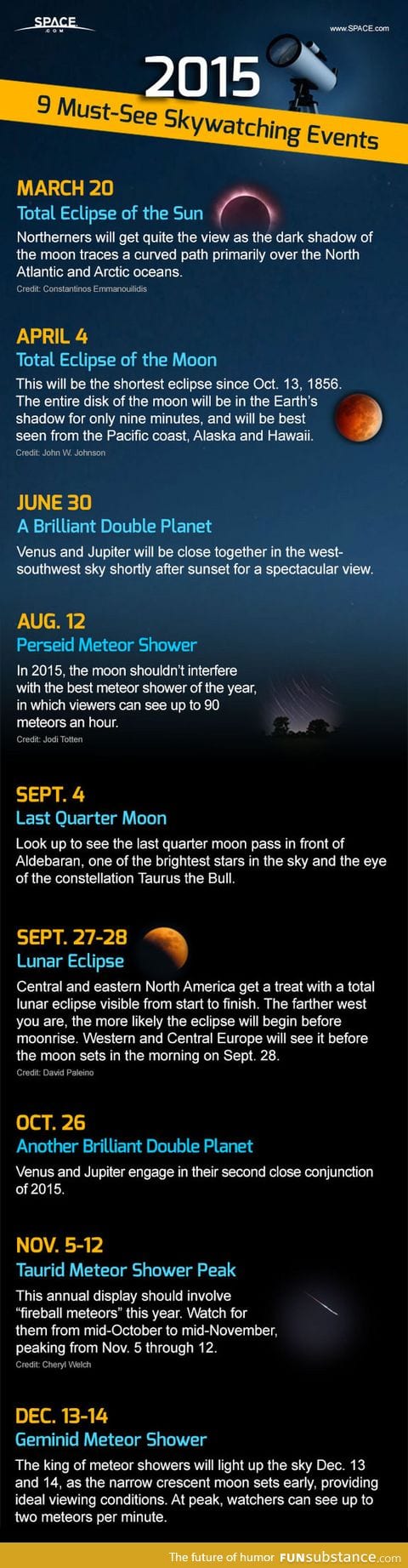 Skywatching in 2015