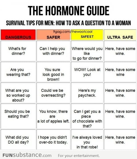 The Hormone Guide