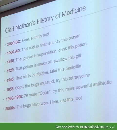 History of Medicine