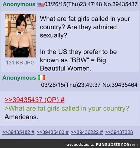 Fat girls in your country