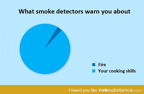 Smoke detector's job