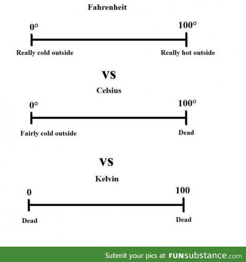 Fahreneith vs celsius vs kelvin