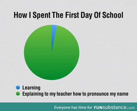 My first day of school is always the same