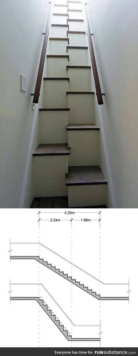 There is a reason to build stairs like this. They use less space. Almost 50% less