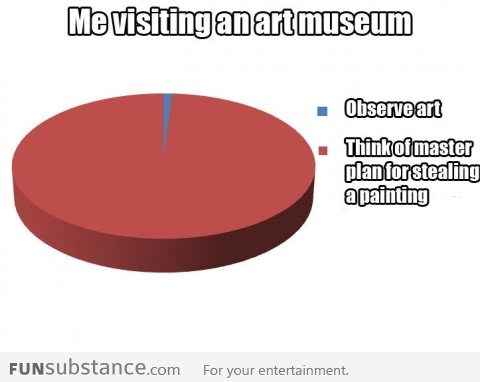 Art museums