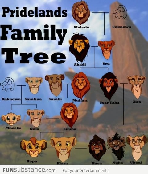 The Lion King Family Tree