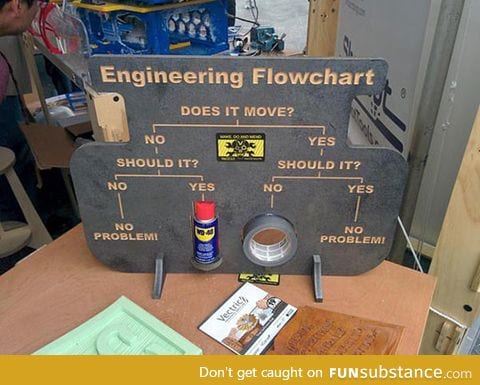 This is engineering 101