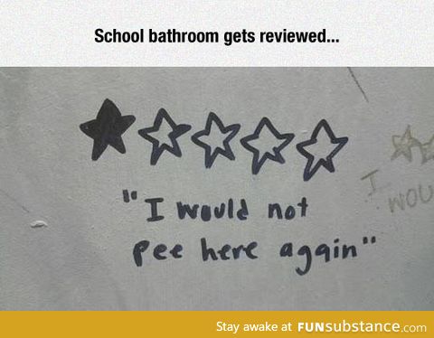 Bathroom review