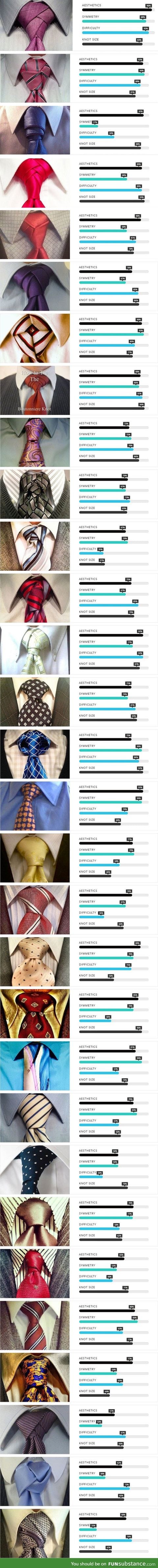 List of most popular tie knots