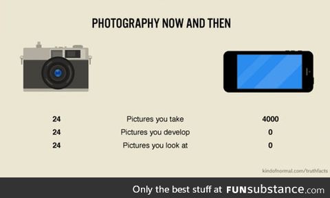 Photography has changed