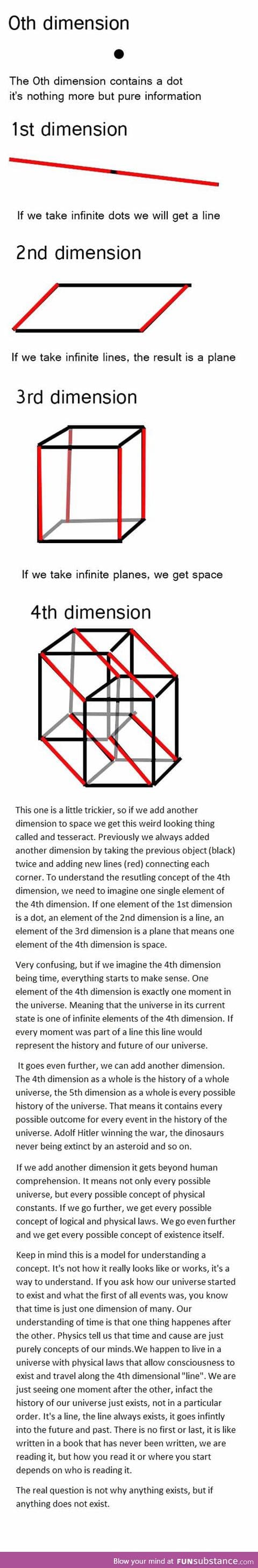 The thing about dimensions