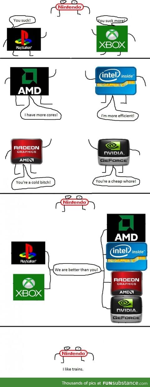 PC vs Consoles