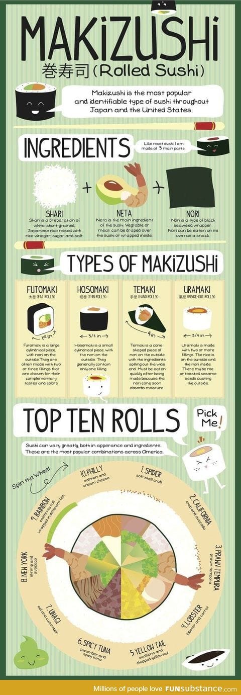 Let's learn more about sushi!