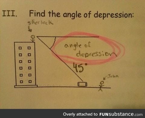 the angle of depression
