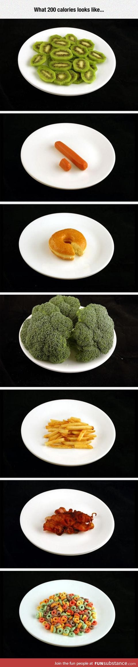 What 200 calories look like for different foods