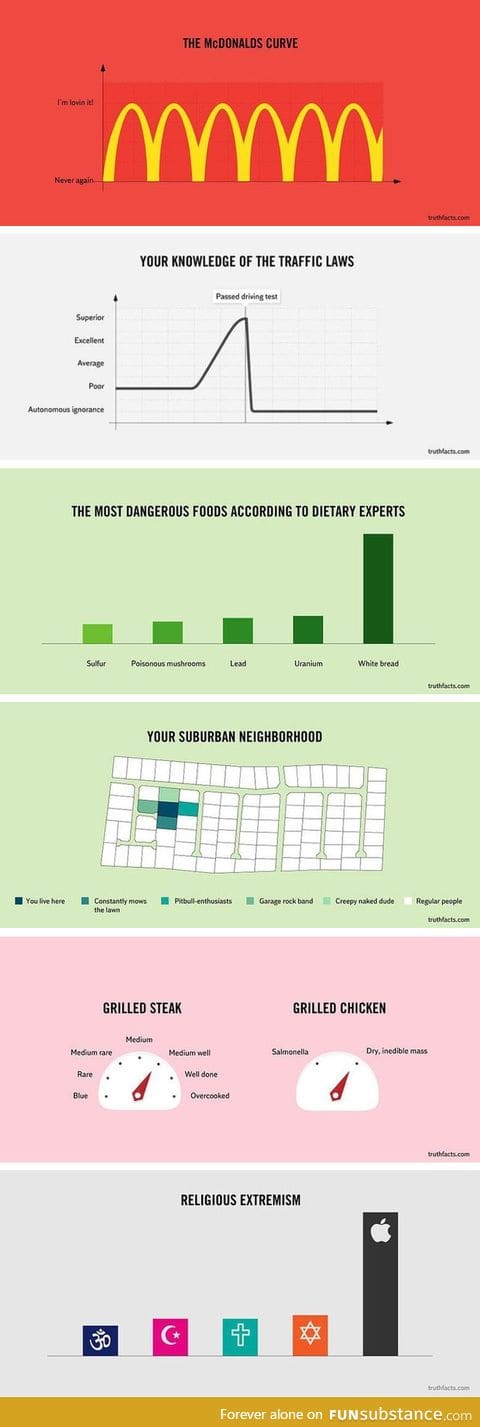 Painfully true facts about everyday life