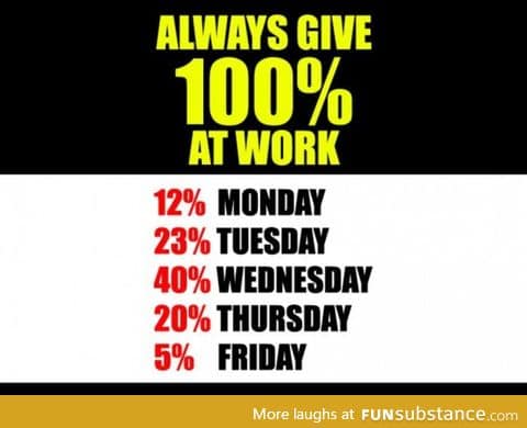 All way give 100% at work