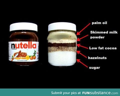 So this is how much sugar nutella comes with
