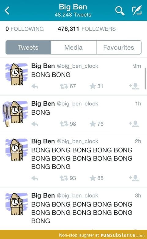 476,311 people follow the Big Ben clock on twitter... Which BONGS every hour