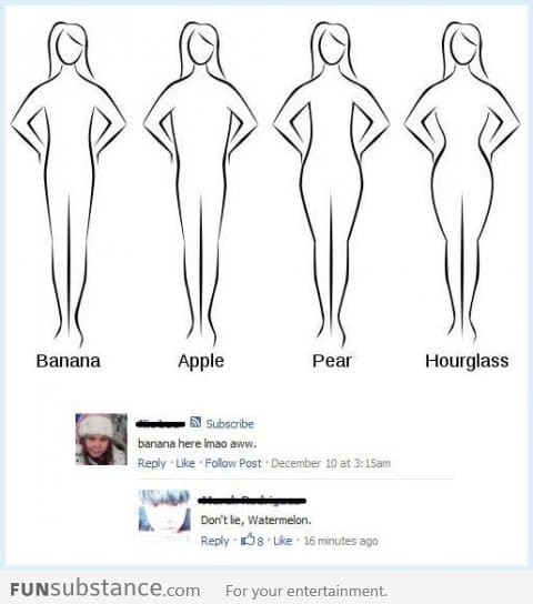 Female body types