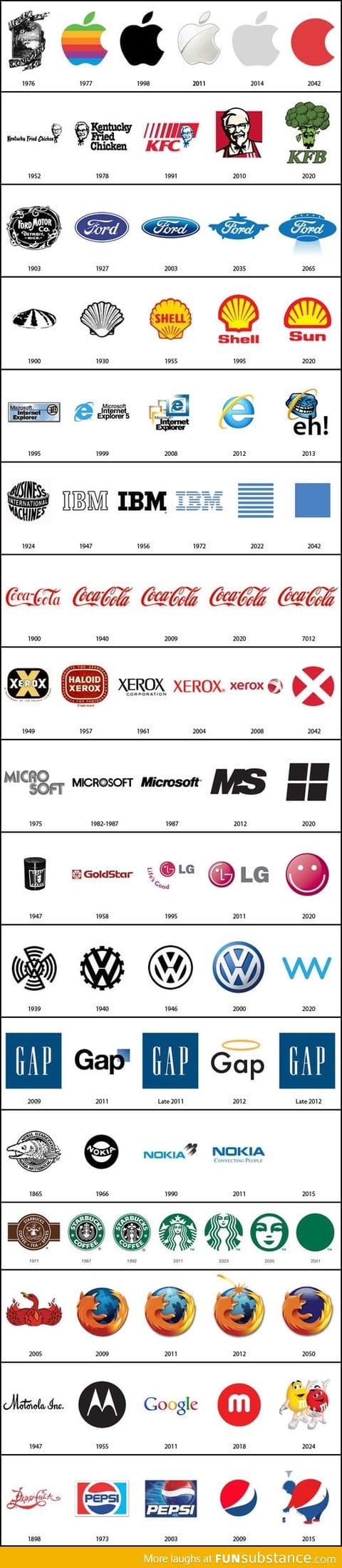 The Past and Future of Famous Logos