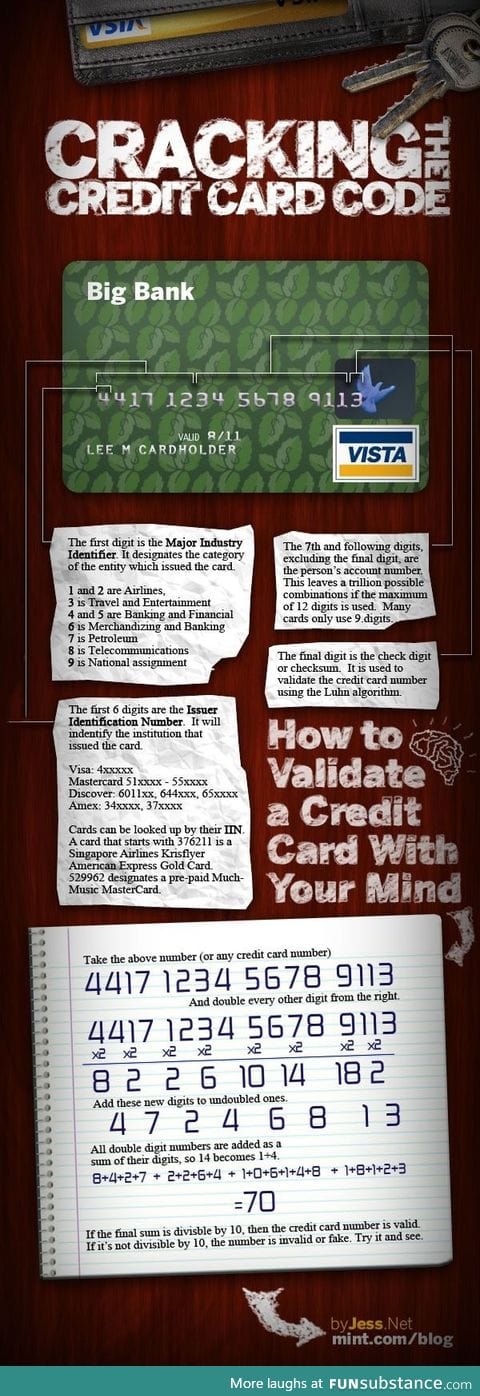 What the numbers on a credit card mean