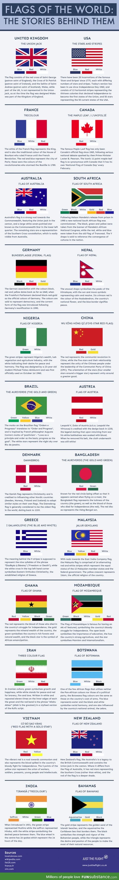 The flags of the world and the stories behind them