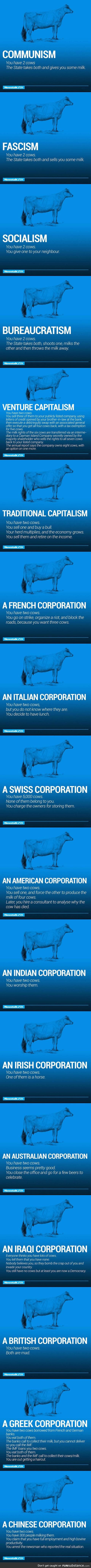 The World's Economy Explained With Just Two Cows