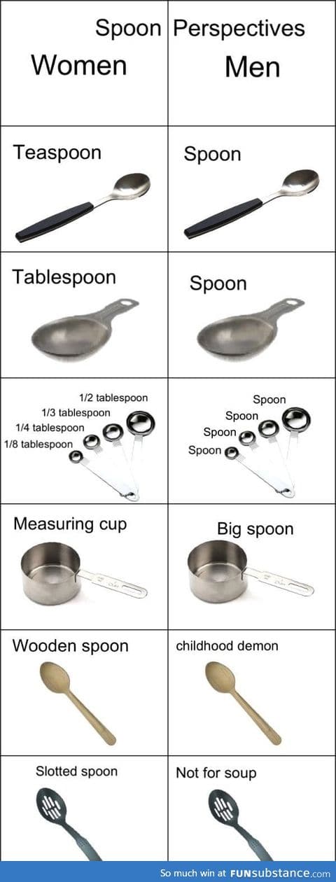I think the wooden spoon meant the same thing to all..