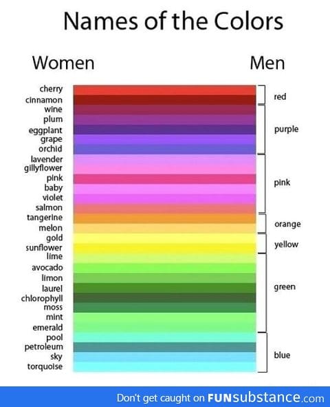 Names of the Colors for Men & Women