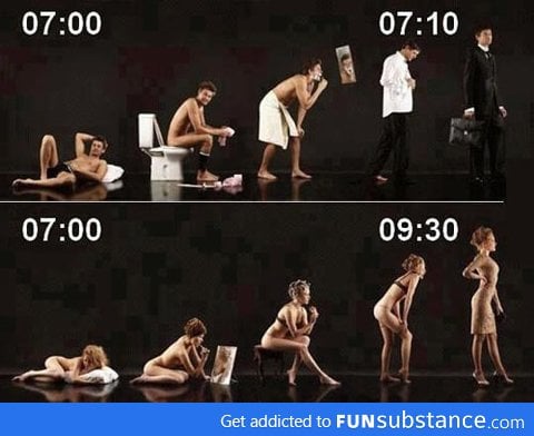 Men vs Women