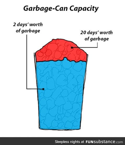 Garbage-can capacity
