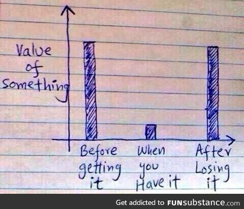 The Value Chart