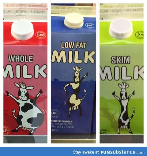 The milk cartons in Italy has cows of different sizes depending on the amount of fat