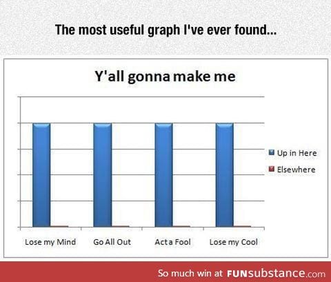 Useful graph
