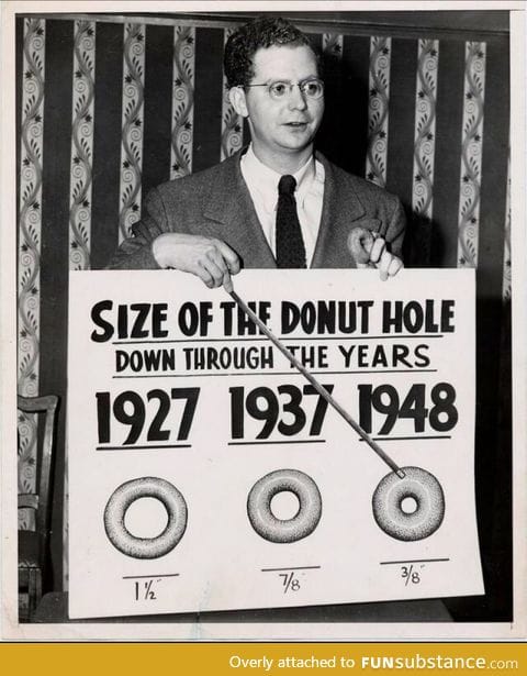 Size of the donut hole through the years