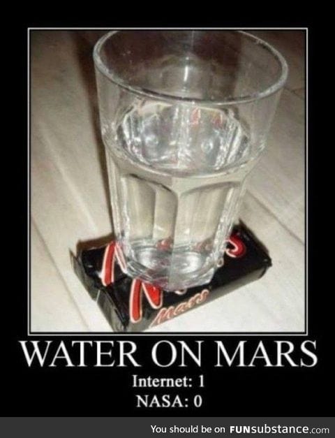 Water on Mars