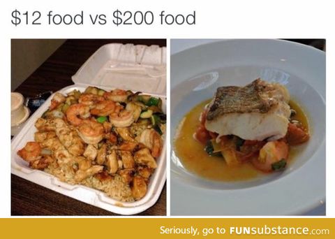 $12 food vs $120 food