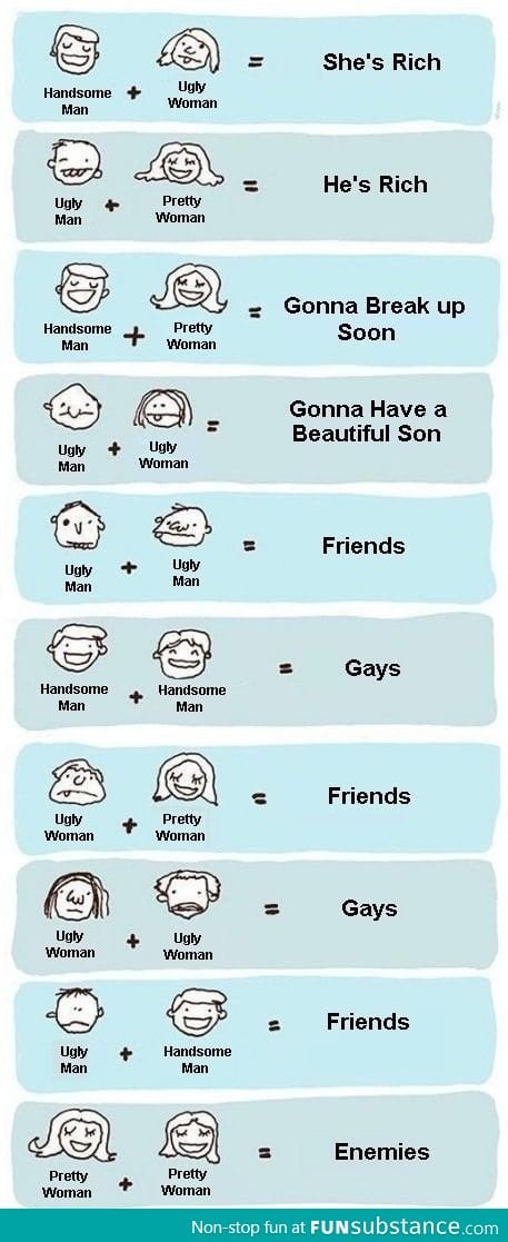 Relationship Stereotypes Chart