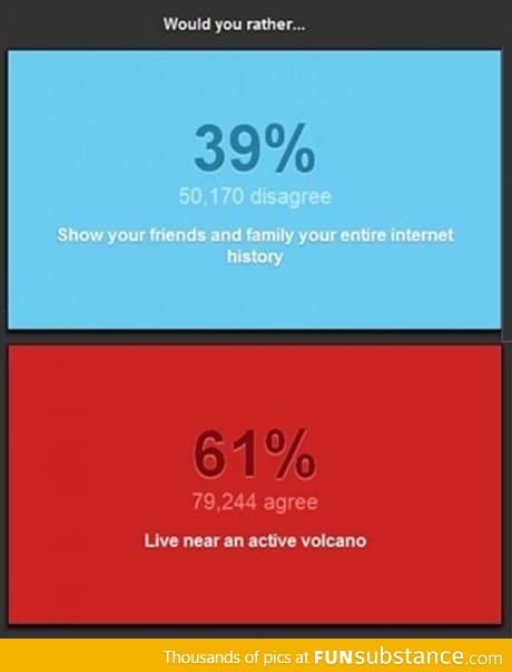 History vs Volcano