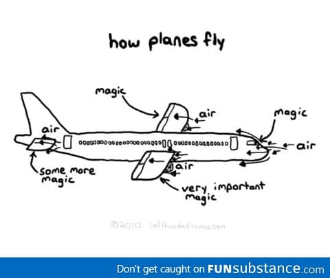 How planes fly